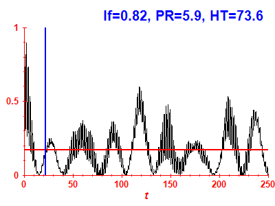 Survival probability